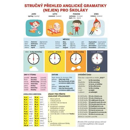 Stručný přehled anglické gramatiky nejen pro školáky