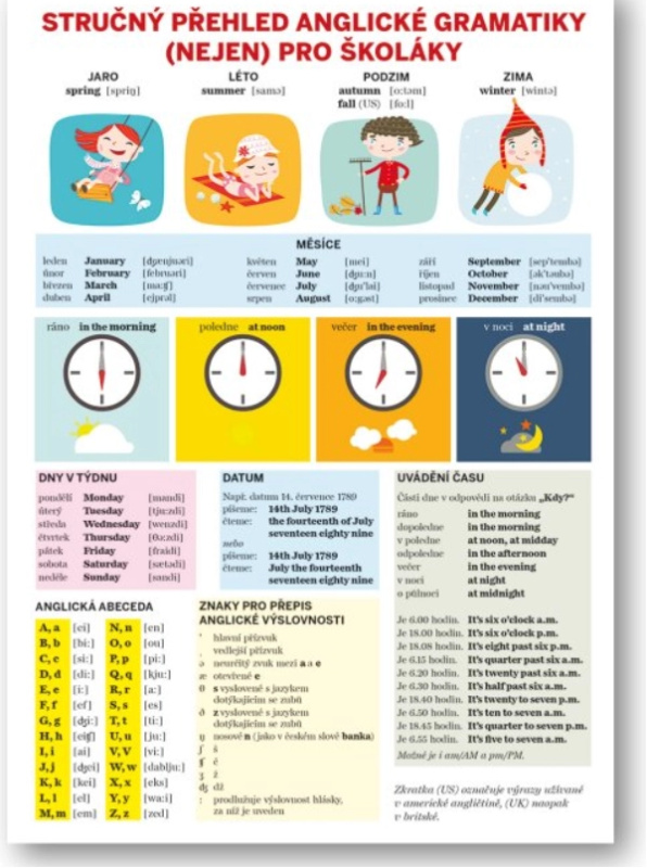 Stručný přehled anglické gramatiky nejen pro školáky