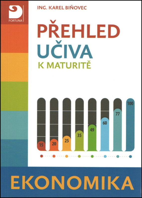 Přehled učiva k maturitě - Ekonomika - Karel Biňovec