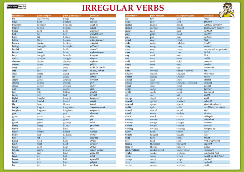 Irregular verbs / Nepravidelná slovesa (Náučná karta) - kniha z kategorie Jazykové učebnice a slovníky