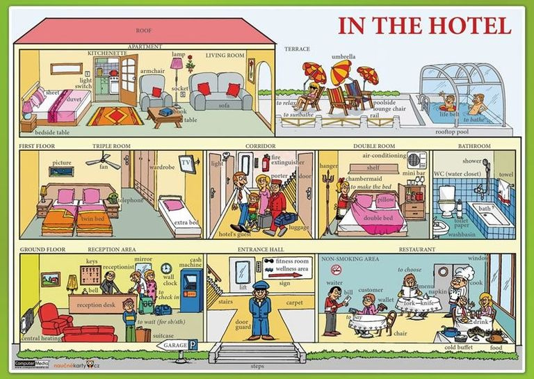 In the Hotel (V hotelu) - kniha z kategorie Jazykové učebnice a slovníky