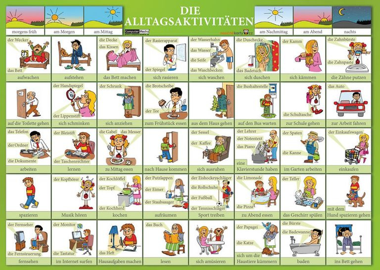 Die Alltagsaktivitäten (každodenní aktivity) - kniha z kategorie Jazykové učebnice a slovníky