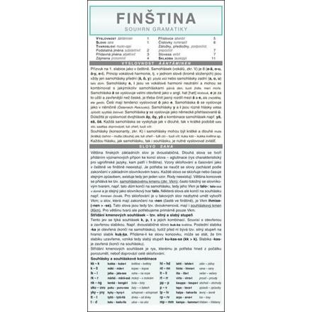 FINŠTINA souhrn gramatiky