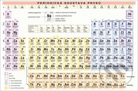 Periodická soustava prvků, základy anorganické chemie - kniha z kategorie 2. stupeň