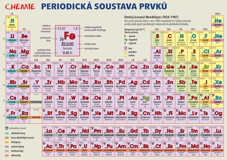 Chemie – Periodická soustava prvků Euromedia Group, a.s.