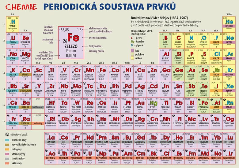 Chemie – Periodická soustava prvků Euromedia Group, a.s.