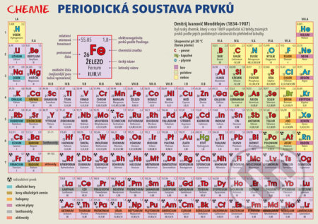 Chemie – Periodická soustava prvků Euromedia Group, a.s.