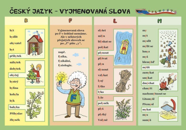 Český jazyk – Vyjmenovaná slova - kniha z kategorie 1. stupeň