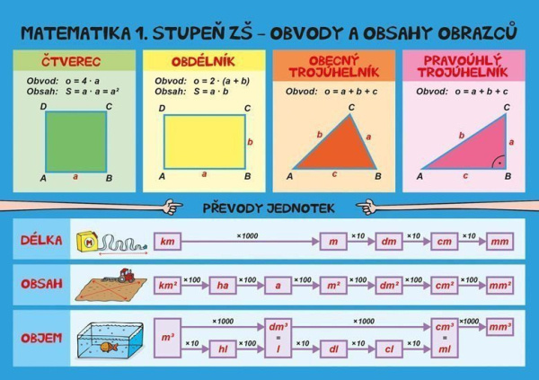 Matematika – Obvody a obsahy, povrchy a objemy (1. stupeň ZŠ) - kniha z kategorie Matematika