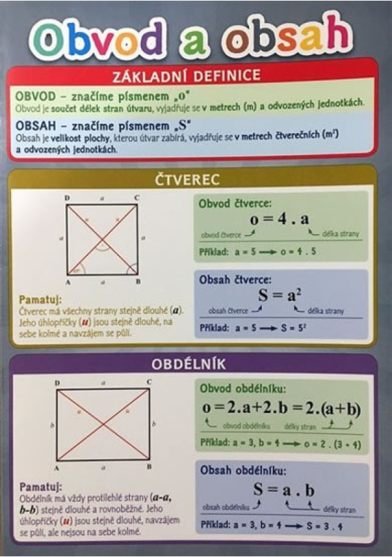 Obvod a obsah - Pomůcka pro školáky NAKLADATELSTVÍ SUN s.r.o.