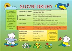 Slovní druhy