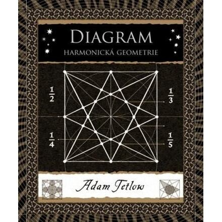 Diagram - Adam Tetlow