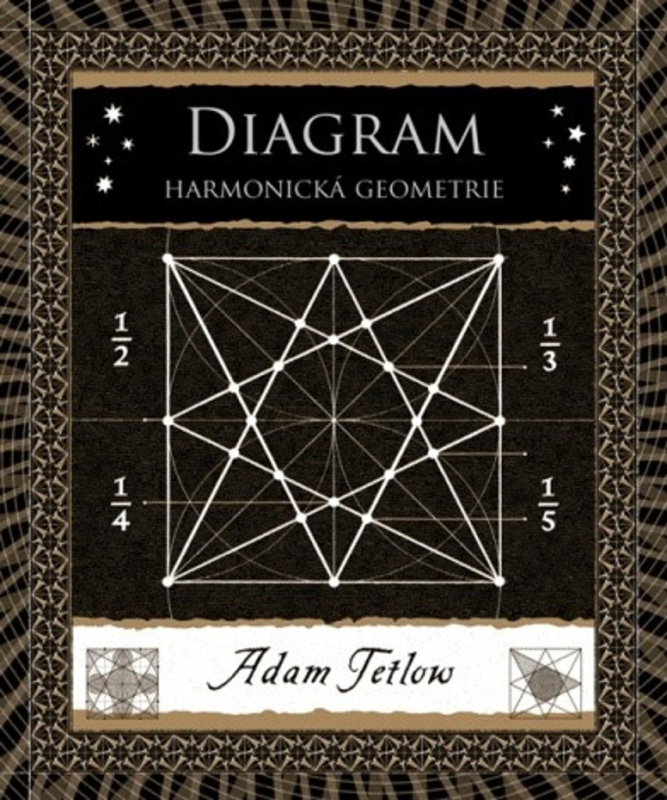 Diagram - Adam Tetlow