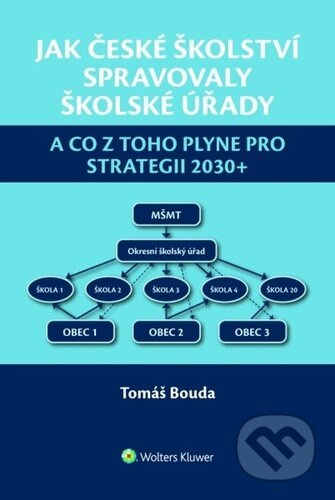 Jak české školství spravovaly školské úřady (a co z toho plyne pro Strategii 2030+) - kniha z kategorie Pedagogika