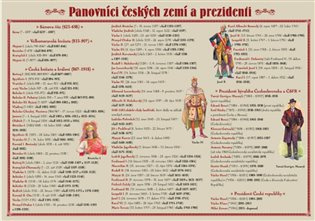 Pomůcka pro škol.Panovníci českých zemí