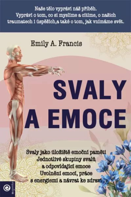 Svaly a emoce