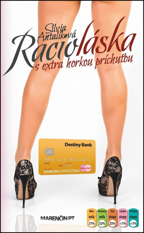 Racioláska (s extra horkou príchuťou) - Silvia Antalíková - kniha z kategorie Beletrie