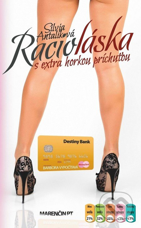 Racioláska (s extra horkou príchuťou) - Silvia Antalíková - kniha z kategorie Beletrie
