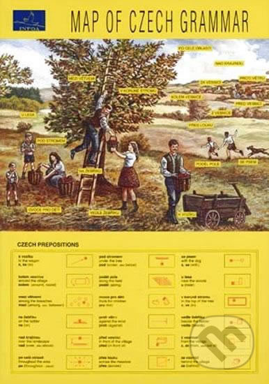 Map of Czech Grammar INFOA