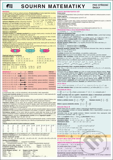 SOUHRN MATEMATIKY pro SŠ - Jaroslav Zhouf - kniha z kategorie Střední školy