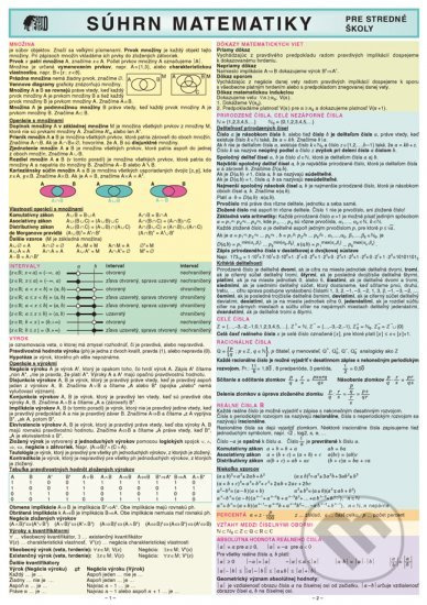 Súhrn matematiky - pre stredné školy - kniha z kategorie Gymnázia