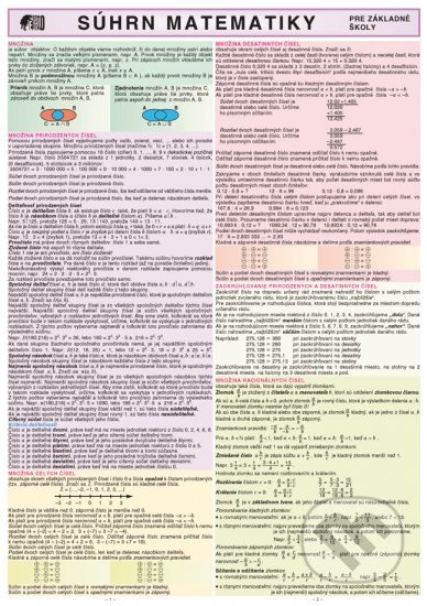 Súhrn matematiky - pre základné školy - kniha z kategorie 2. stupeň