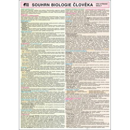SOUHRN BIOLOGIE ČLOVĚKA pro SŠ A4