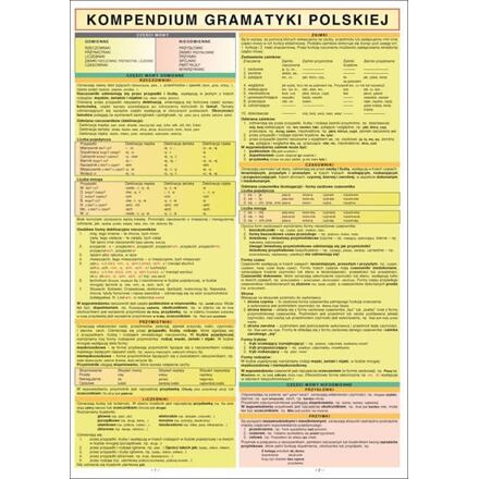 KOMPENDIUM GRAMATYKI POLSKIEJ