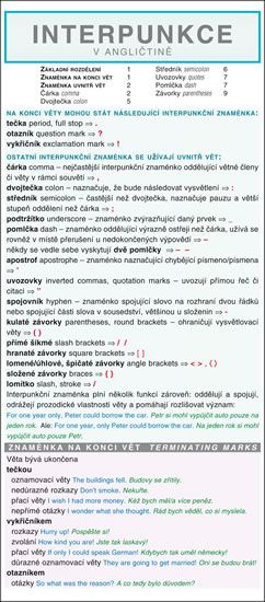 Interpunkce v angličtině - kniha z kategorie Učebnice a slovníky