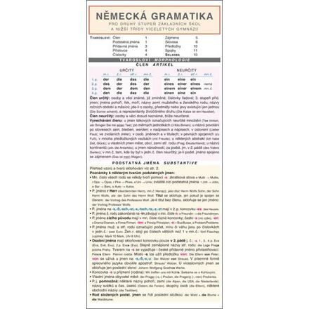 NĚMECKÁ GRAMATIKA pro druhý stupeň základních škol a nižší třídy víceletých gymnázií