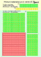 Příloha k matematice 2 Studio 1+1