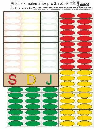 Příloha k matematice pro 3.r Studio 1+1