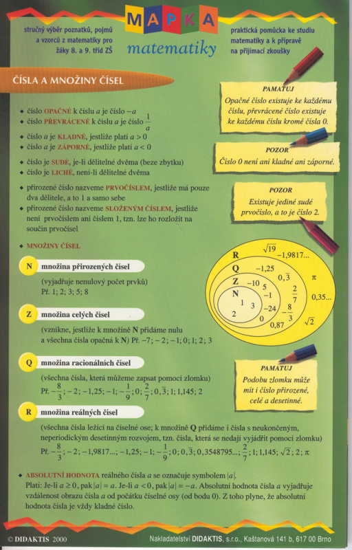 MAPKA matematiky 1 Didaktis
