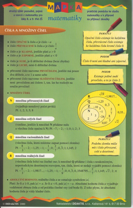 MAPKA matematiky 1 Didaktis