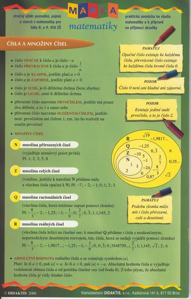 MAPKA matematiky 1 Didaktis