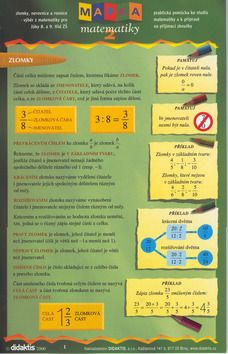 MAPKA matematiky 2 Didaktis