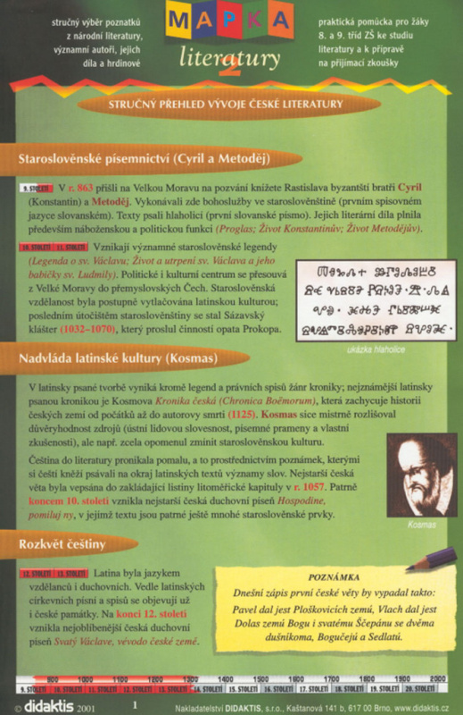 MAPKA literatury 2 Didaktis