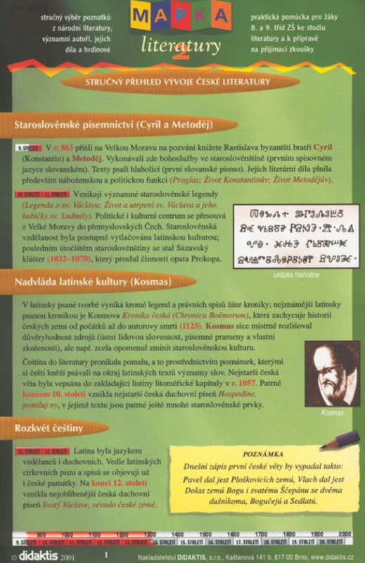 MAPKA literatury 2 Didaktis