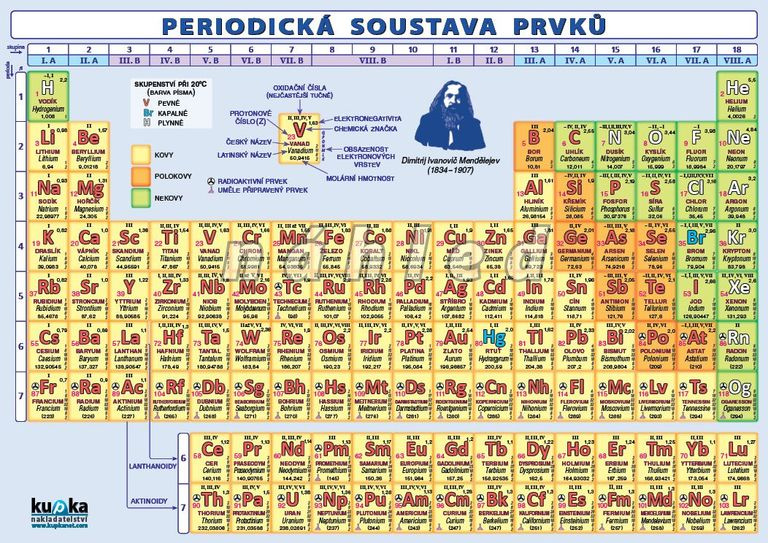 Periodická soustava prvků - Petr Kupka - kniha z kategorie Chemie