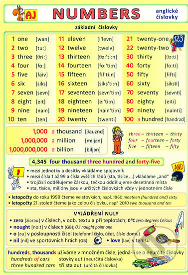 Numbers - anglické číslovky - Petr Kupka - kniha z kategorie Jazykové učebnice a slovníky