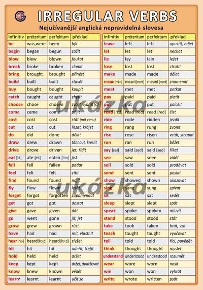 Irregular verbs (nejužívanější anglická nepravidelná slovesa) - kniha z kategorie Jazykové učebnice a slovníky