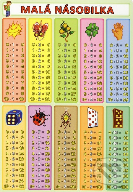 Malá a veľká násobilka - Petr Kupka, kolektív autorov - kniha z kategorie Matematika