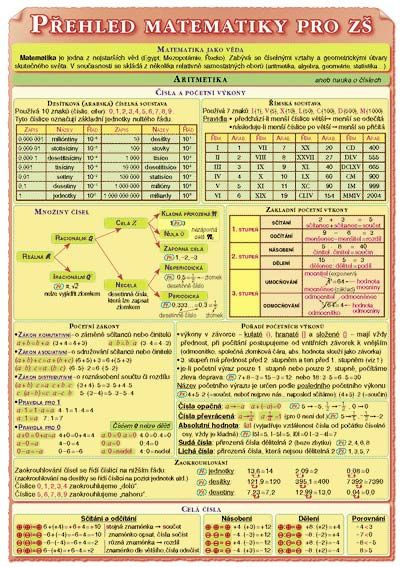 Přehled matematiky pro ZŠ - 2. vydání - Petr Kupka a kolektiv - kniha z kategorie 1. stupeň