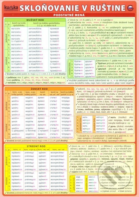 Skloňovanie v ruštine - kniha z kategorie Jazykové učebnice a slovníky