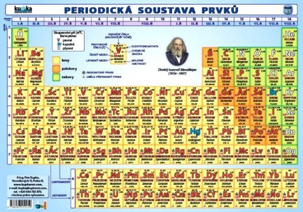 Periodická soustava prvků (A5) - Petr Kupka - kniha z kategorie 2. stupeň