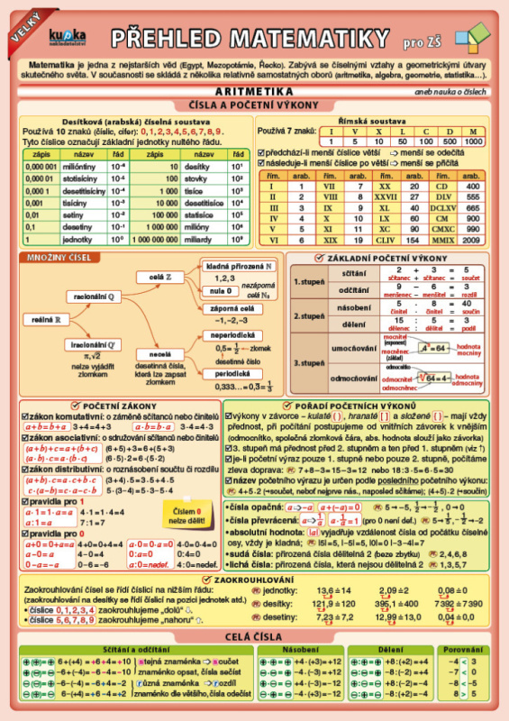 Velký přehled matematiky pro ZŠ - Petr Kupka - kniha z kategorie Základní školy