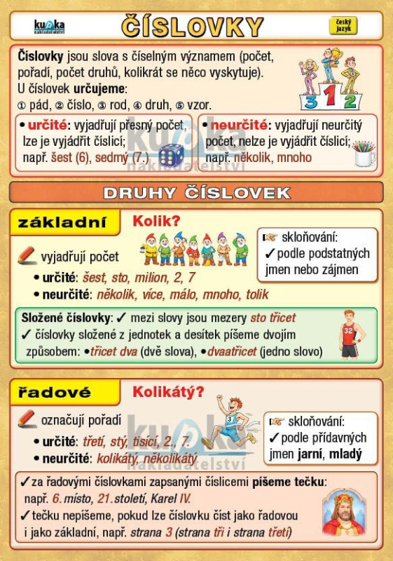 Číslovky - oboustranná karta A5