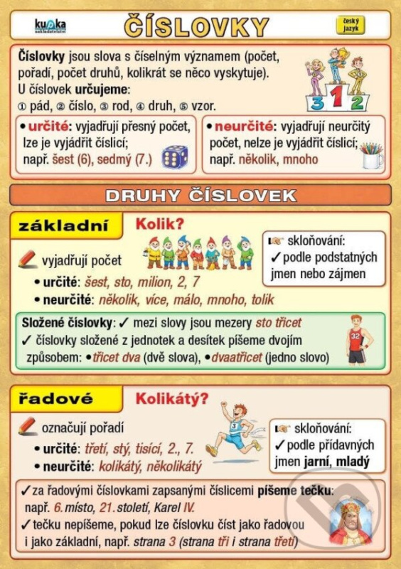 Číslovky - oboustranná karta A5