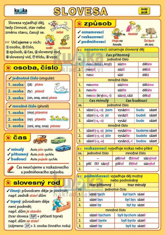 Slovesa - oboustranná karta A5