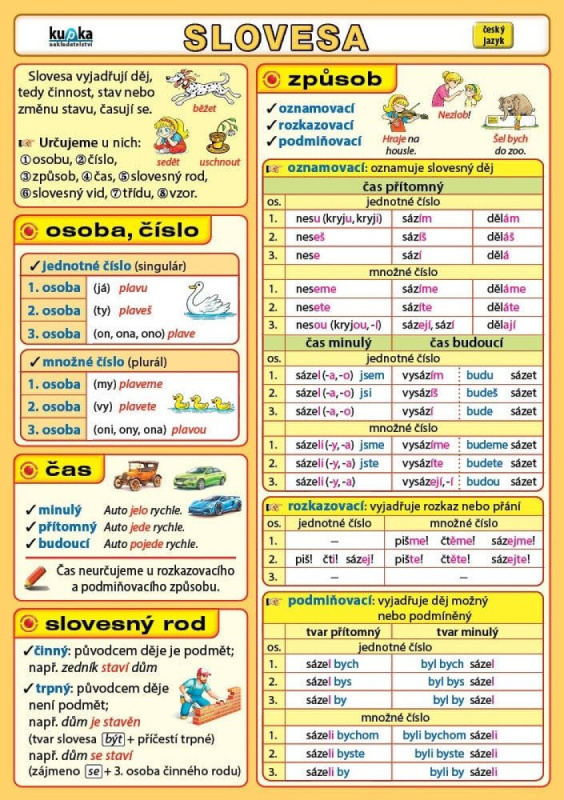 Slovesa - oboustranná karta A5